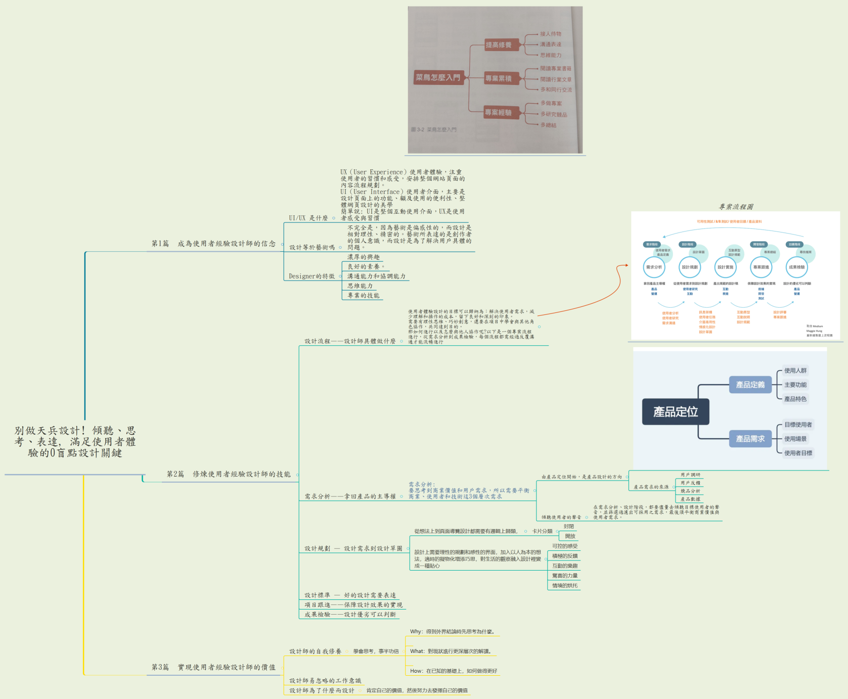 別做天兵設計! 傾聽、思考、表達, 滿足使用者體驗的0盲點設計關鍵 
