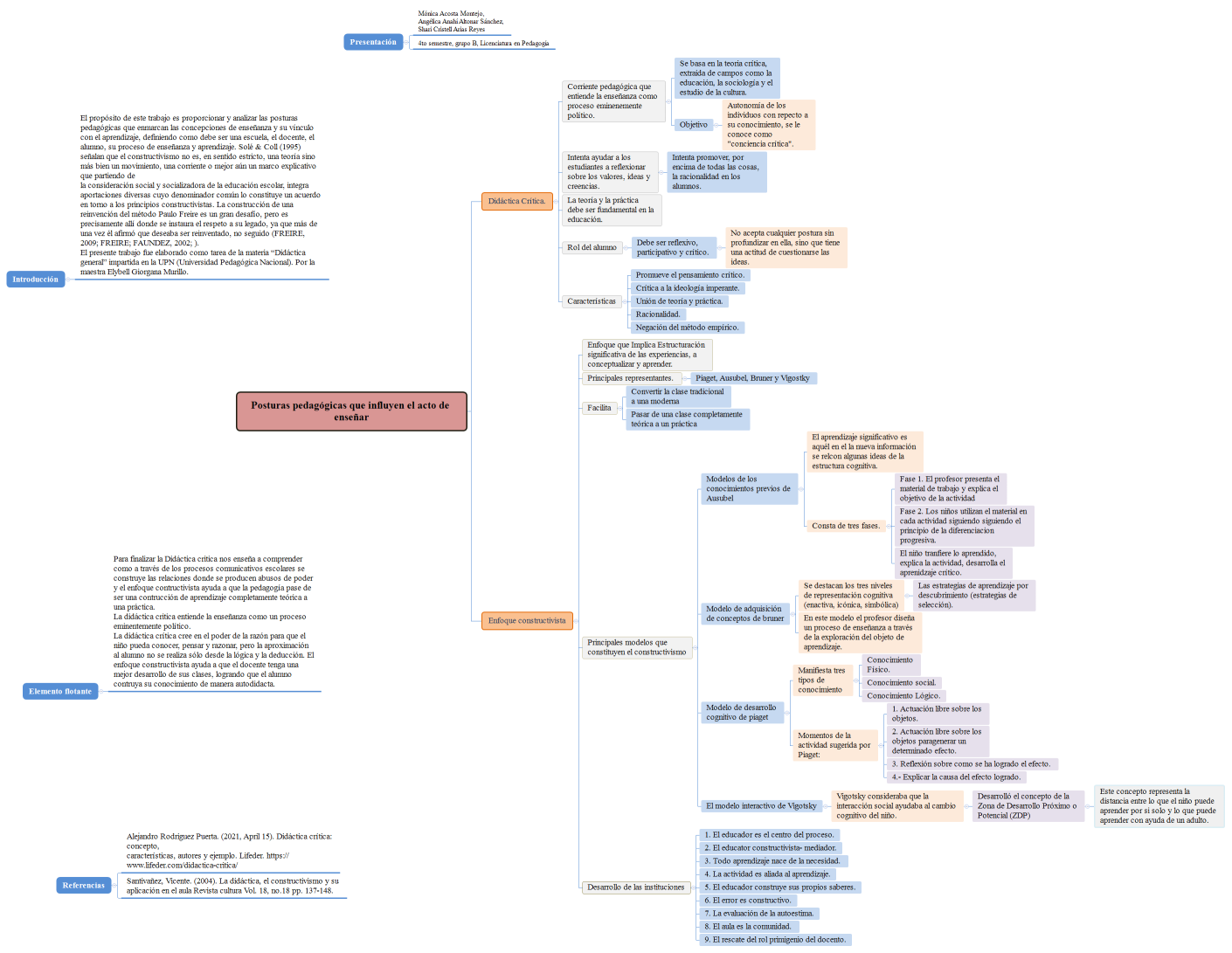 Posturas pedagógicas que influyen el acto de enseñar