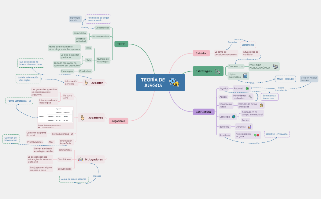 TEORÍA DE JUEGOS 