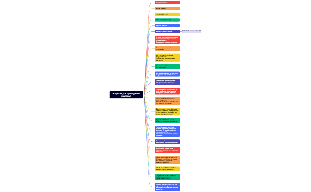 Вопросы для проведения касдевов