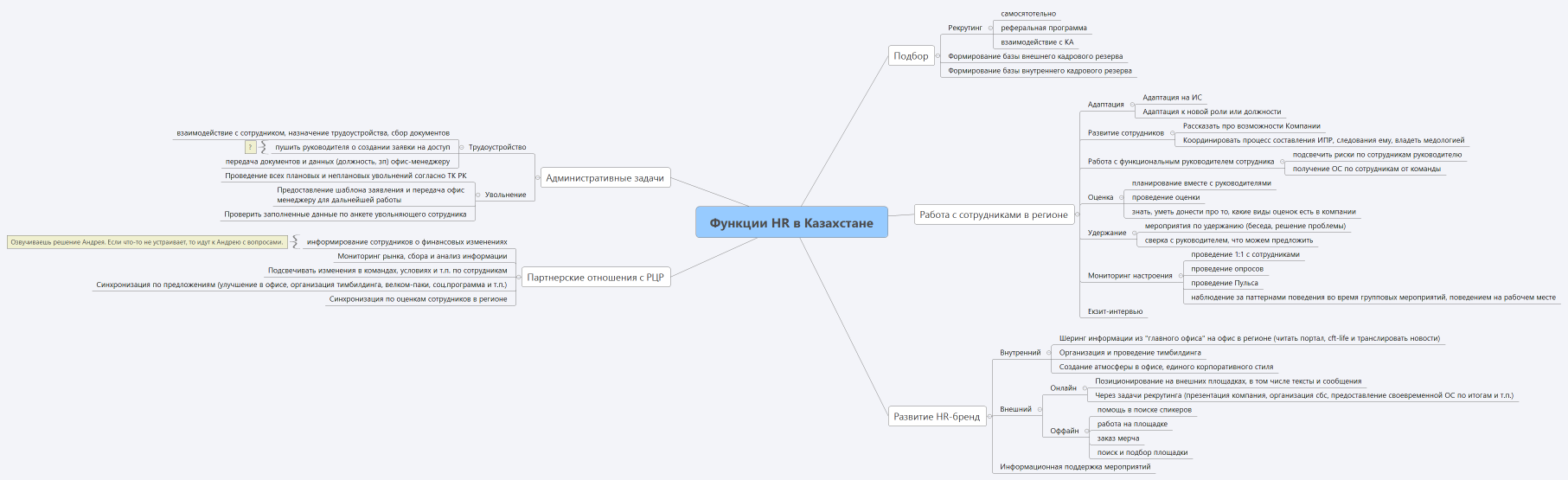 Функции HR в Казахстане
