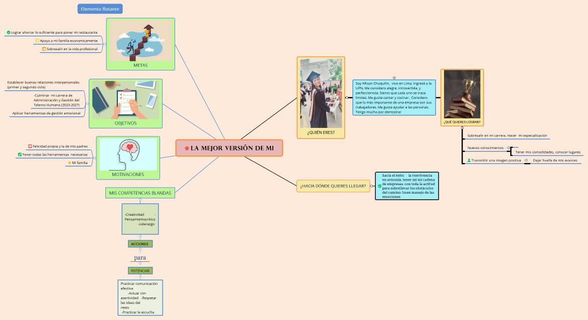 LA MEJOR VERSIÓN DE MI