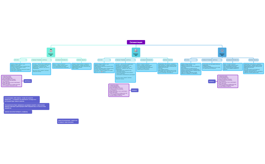 Сегментация