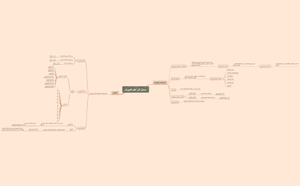 مدخل الى علم الفيزياء