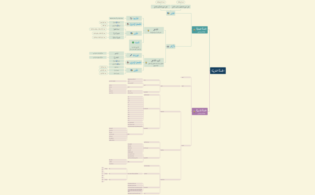 الجُملَةُ العَرَبِيَّة