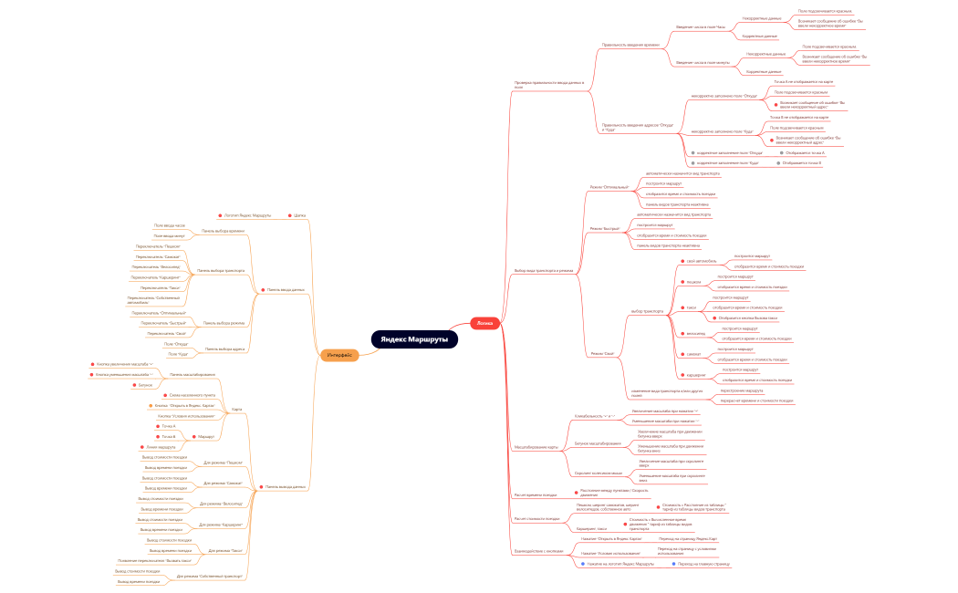 Яндекс Маршруты