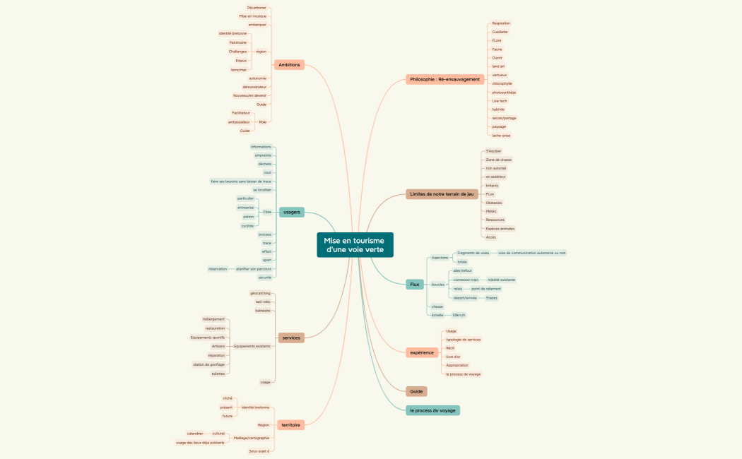 Mise en tourisme d'une voie verte