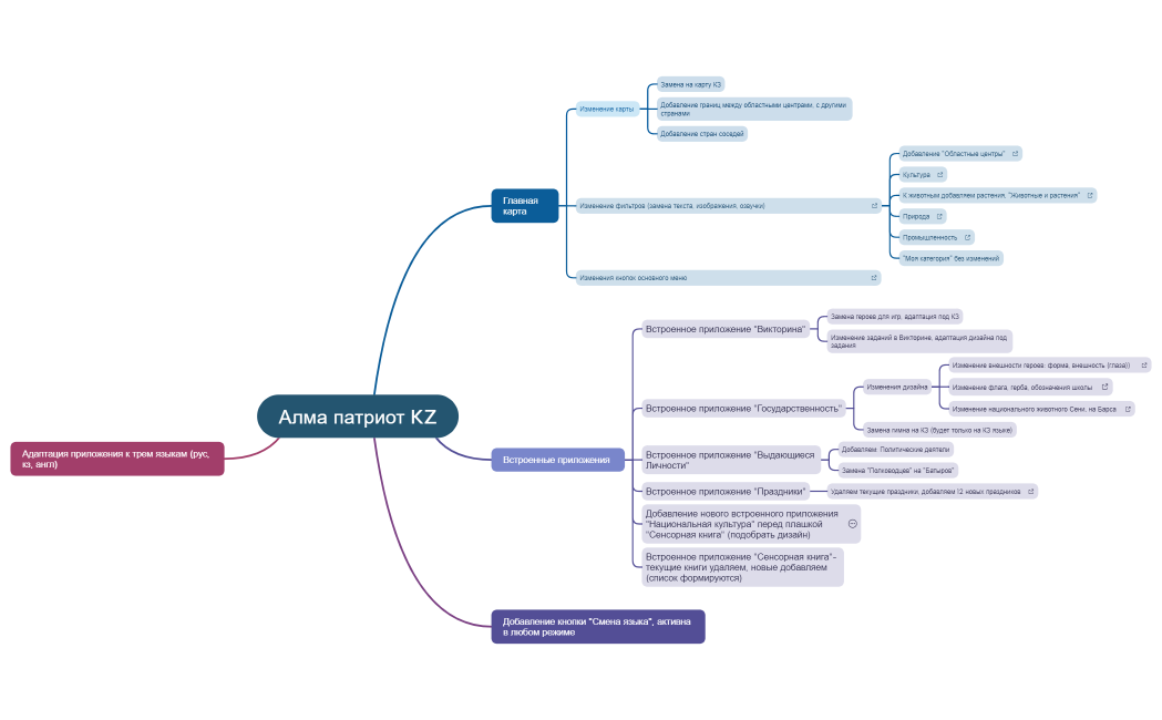 Алма патриот KZ