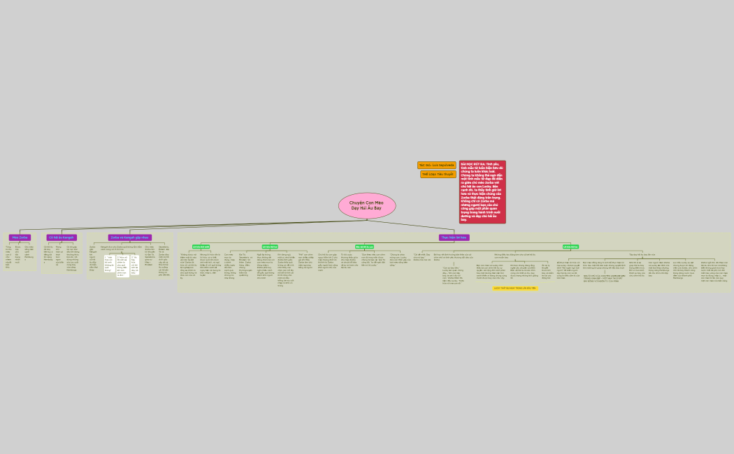 Chuyện Con Mèo Dạy Hải Âu Bay - Mindmap