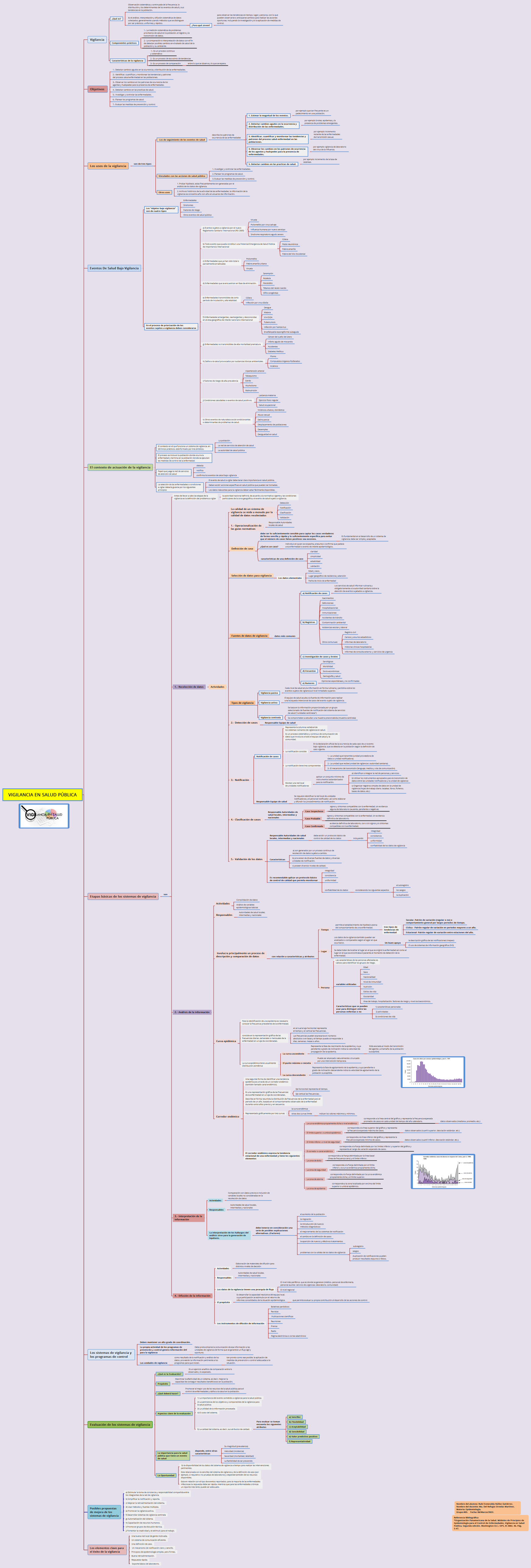 VIGILANCIA EN SALUD PÚBLICA