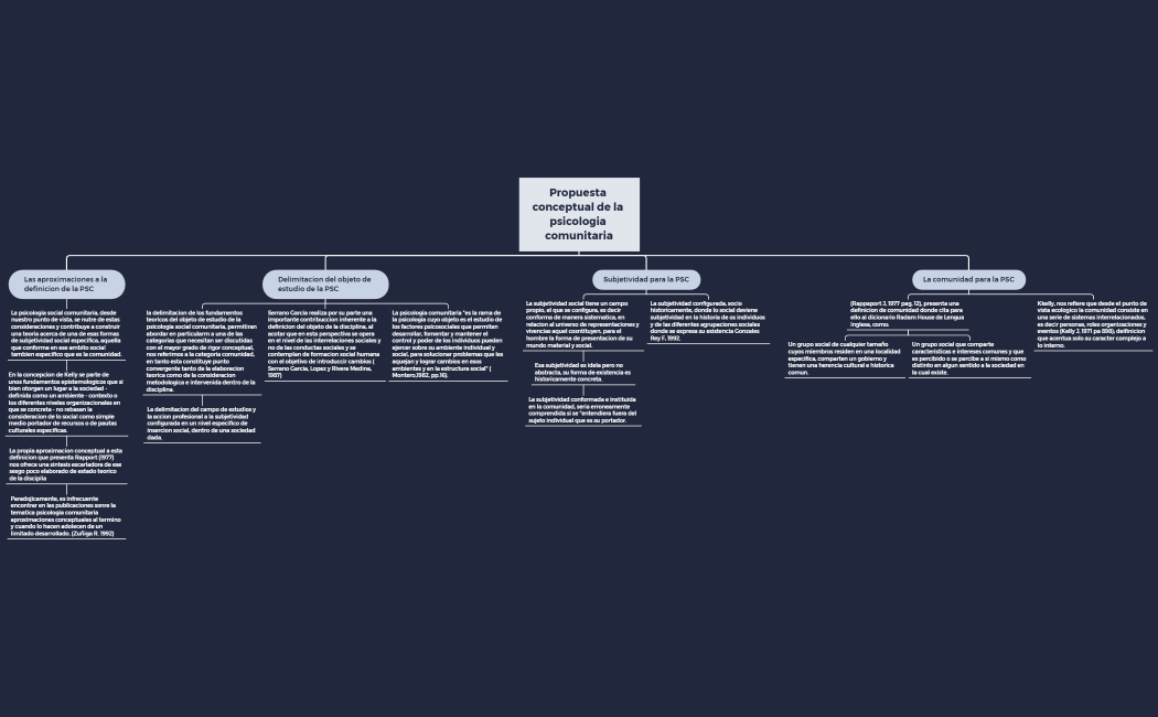 Propuesta conceptual de la psicologia comunitaria...
