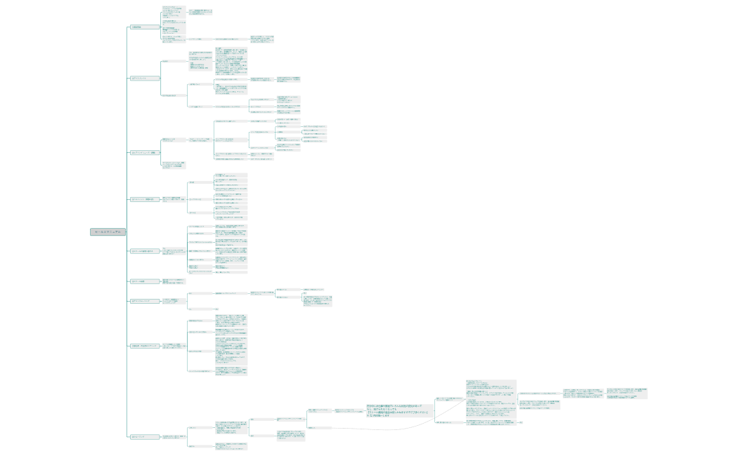 セールスマニュアル.xmind