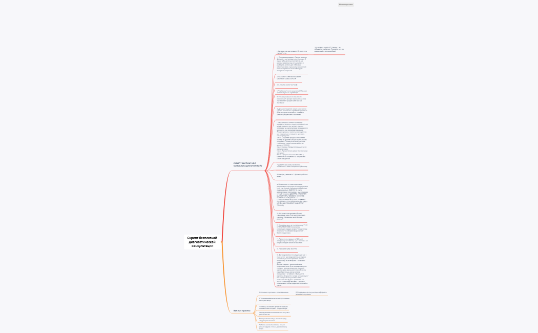 Скрипт бесплатной диагностической консультации для менеджера