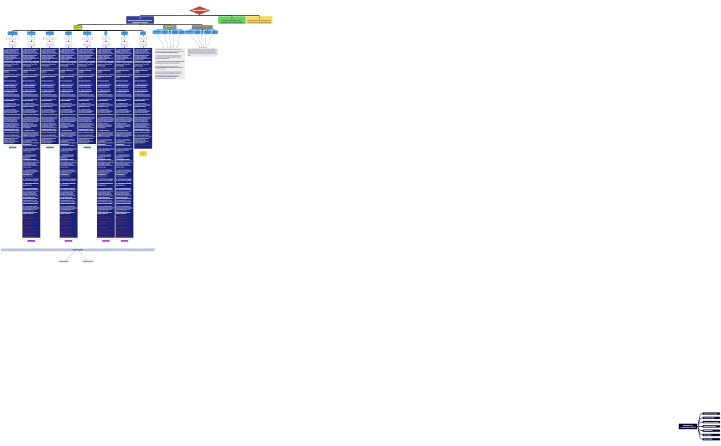 Situações de recebimento de PFM