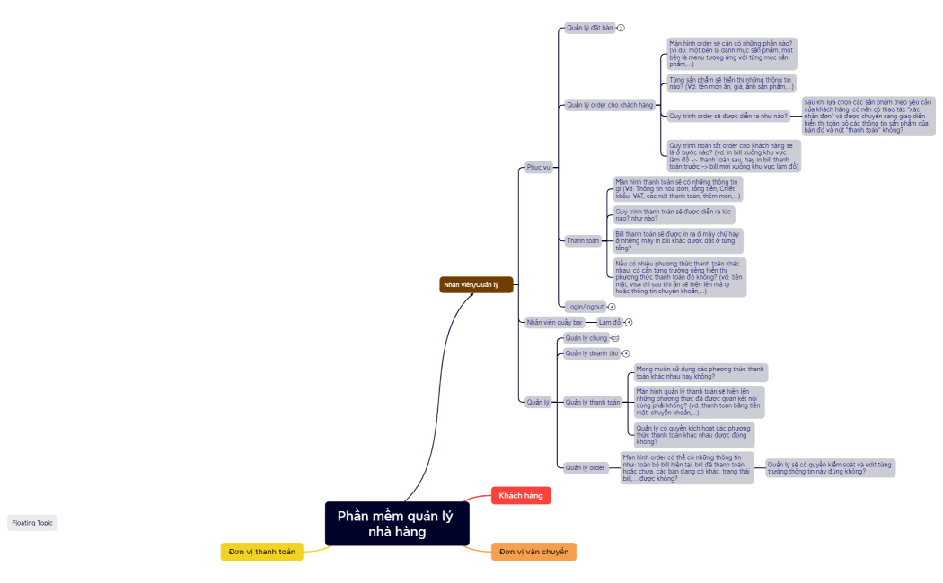 Phần-mềm-quản-lý-nhà-hàng