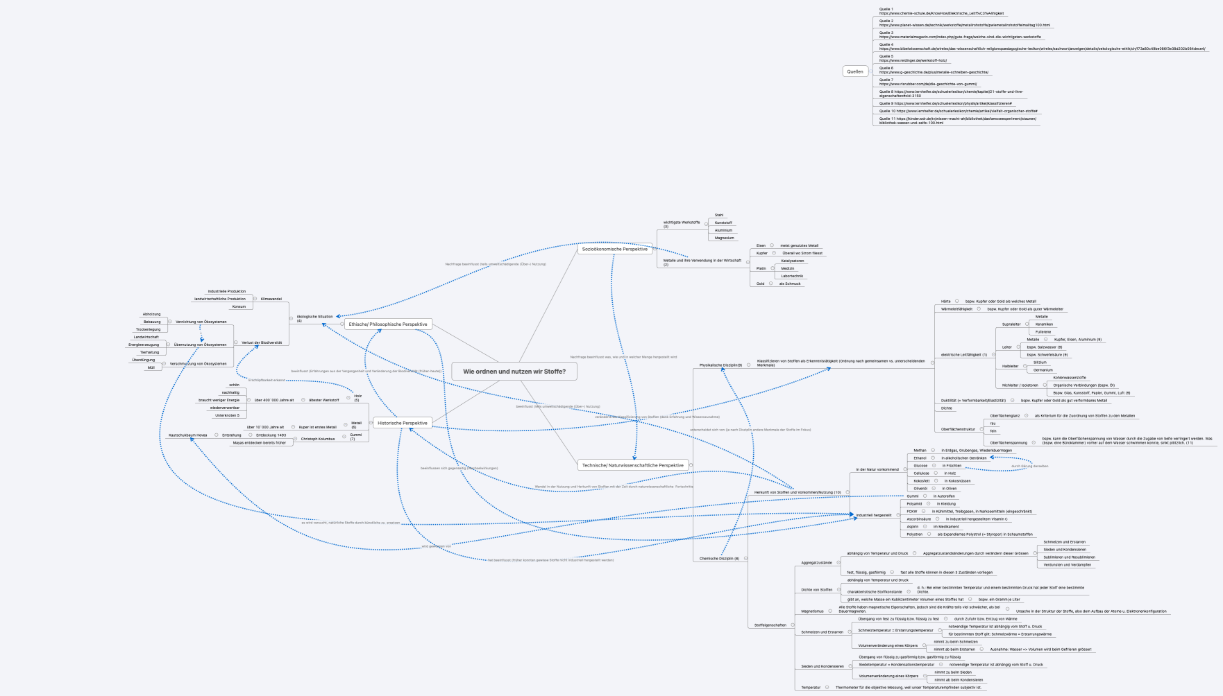 Wie ordnen und nutzen wir Stoffe?