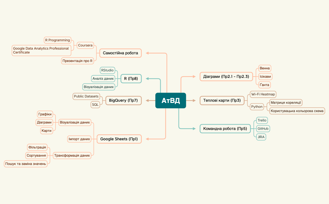 АтВД (Гінжул)