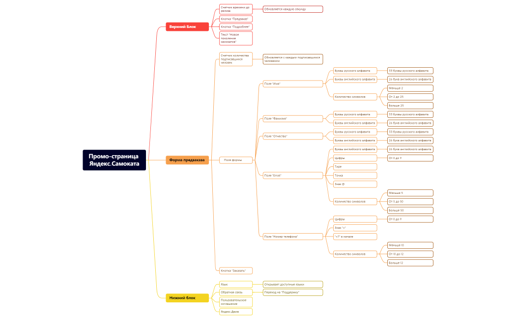 Промо-страница Яндекс.Самоката