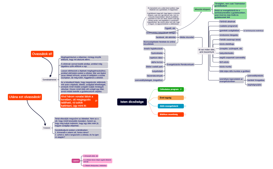 TBGY jelen és célok