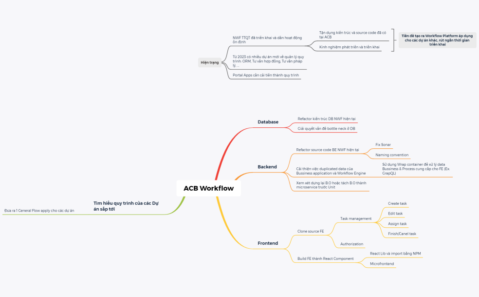 ACB Workflow