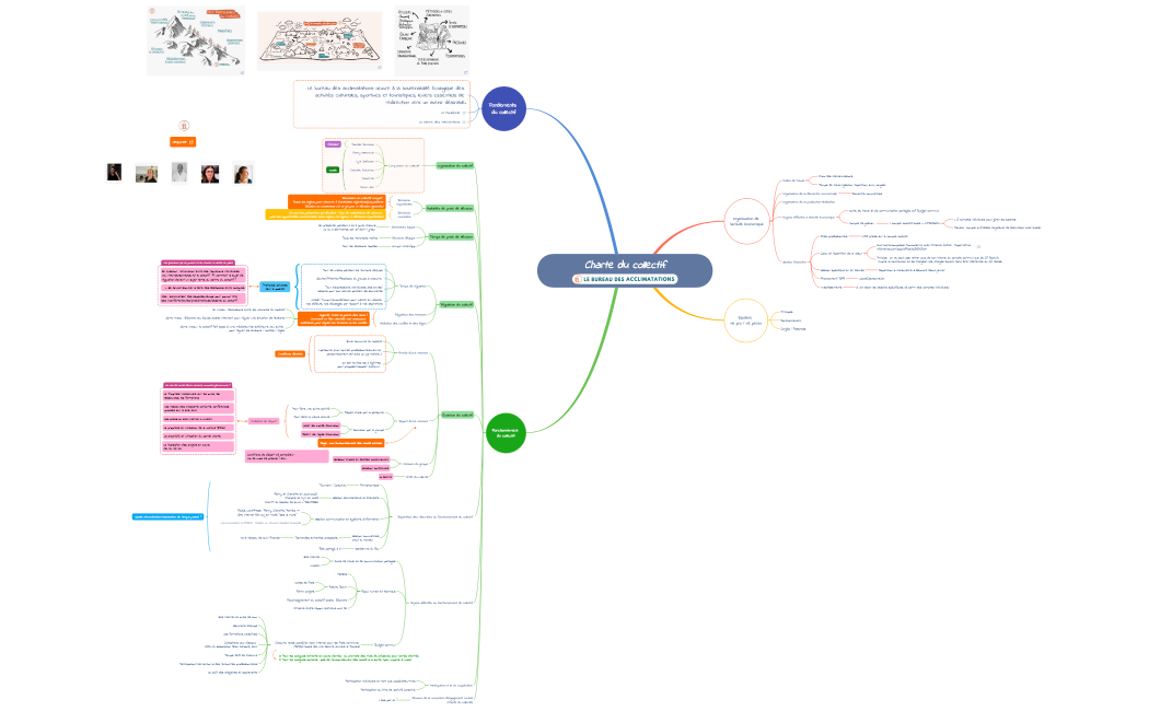 Charte du collectif BDZA