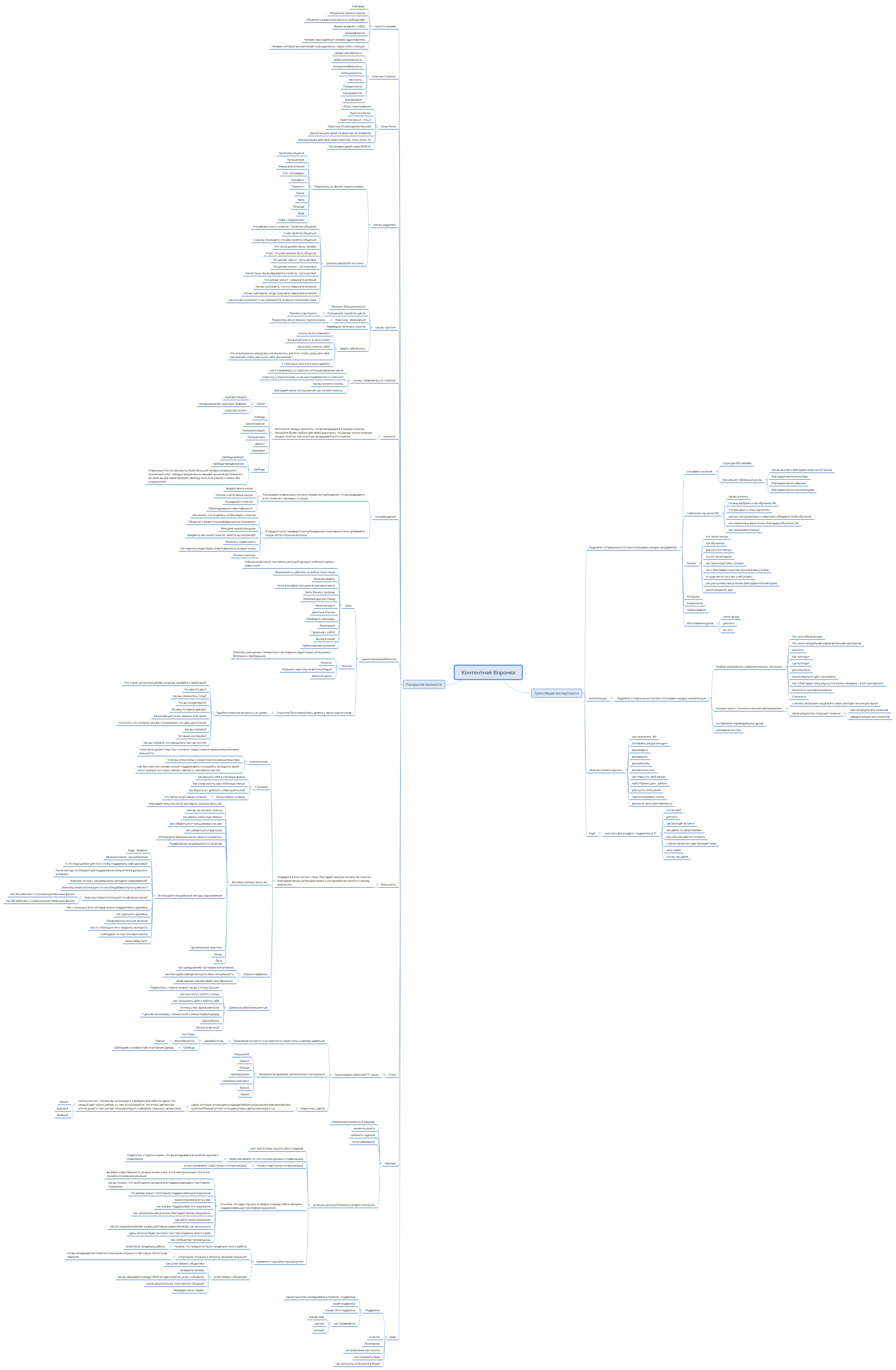 Контентная Воронка