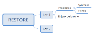 RESTORE