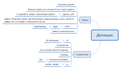 Детишик