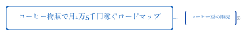 コーヒー物販で月1万5千円稼ぐロードマップ