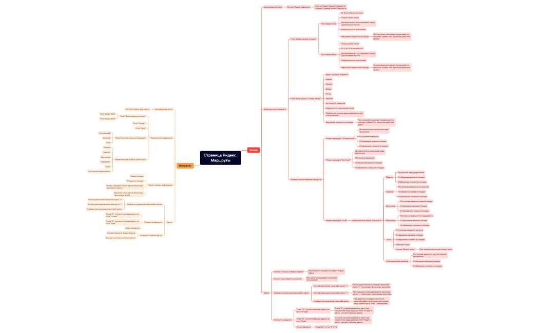 Страница Яндекс.Маршруты1
