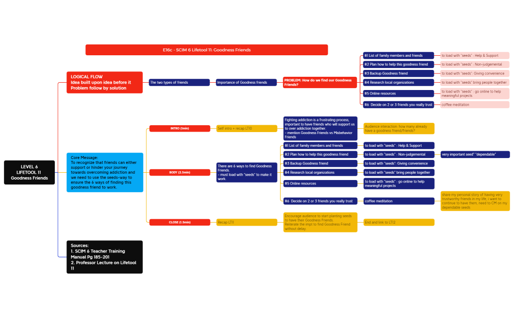 DCIG L6-LT11-IK.xmind