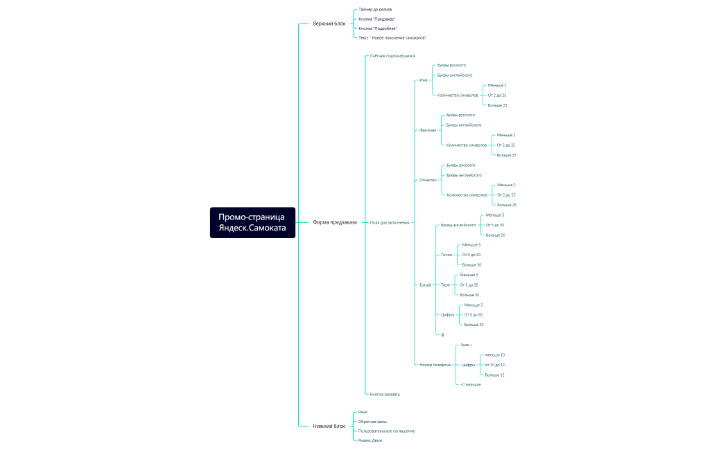 Промо-страница Яндеск.Самоката