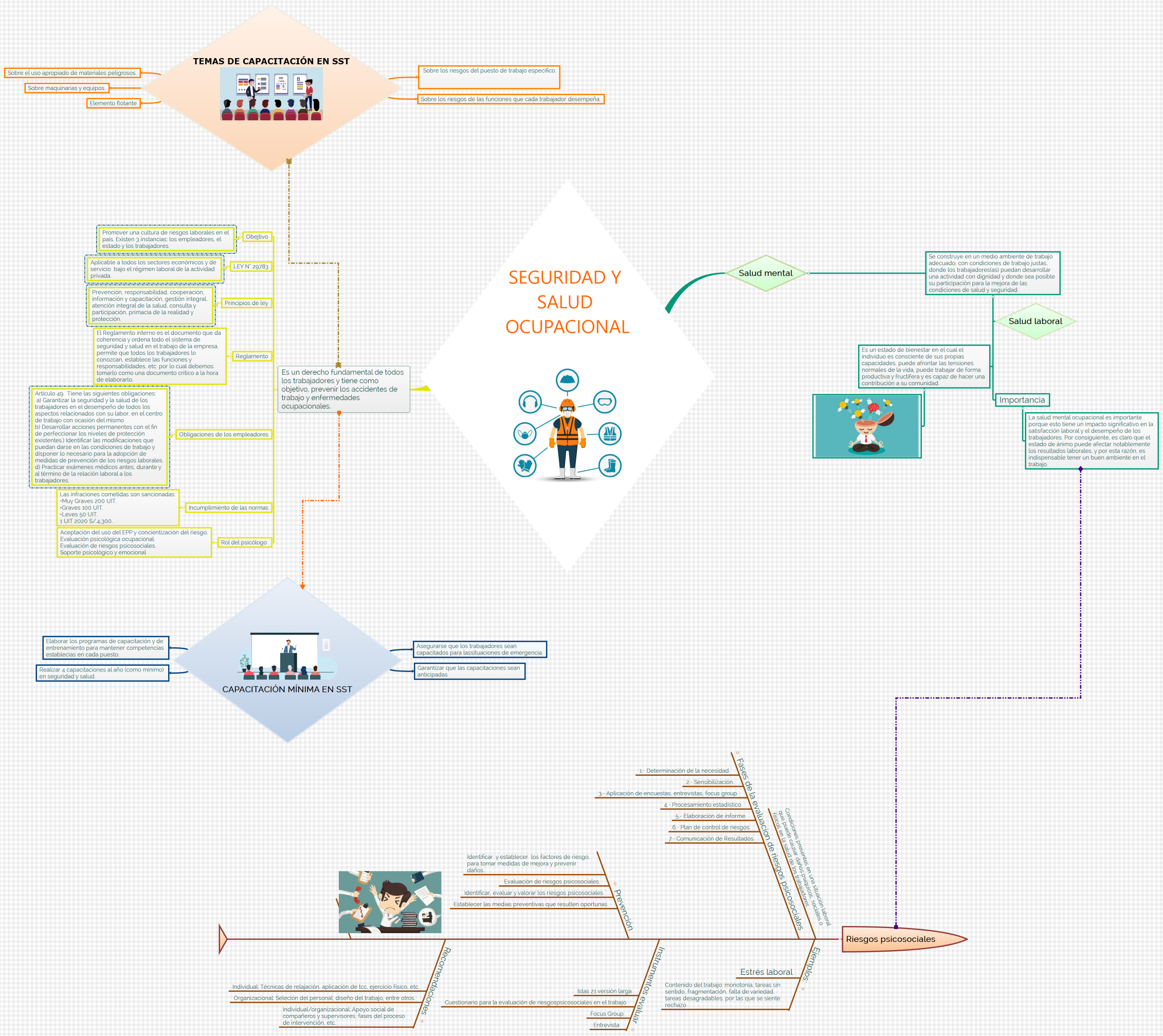 Seguridad y salud ocupacional 
