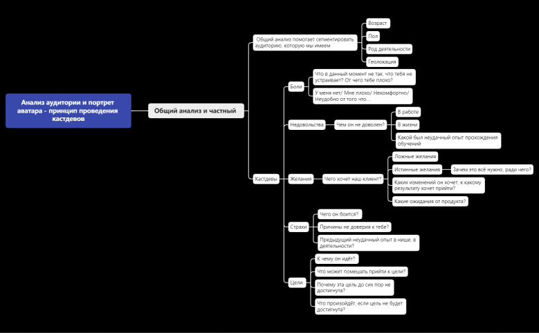 Анализ аудитории 1 урок.xmind