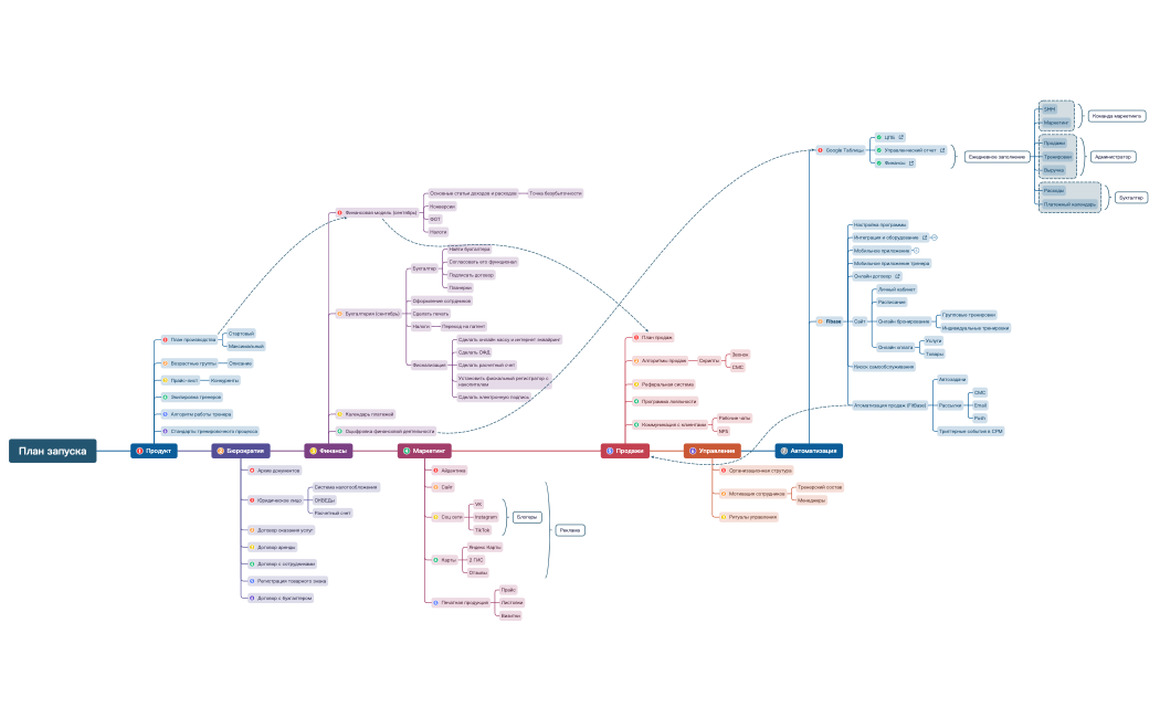 План запуска