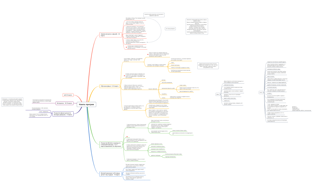 Наиль прогрев