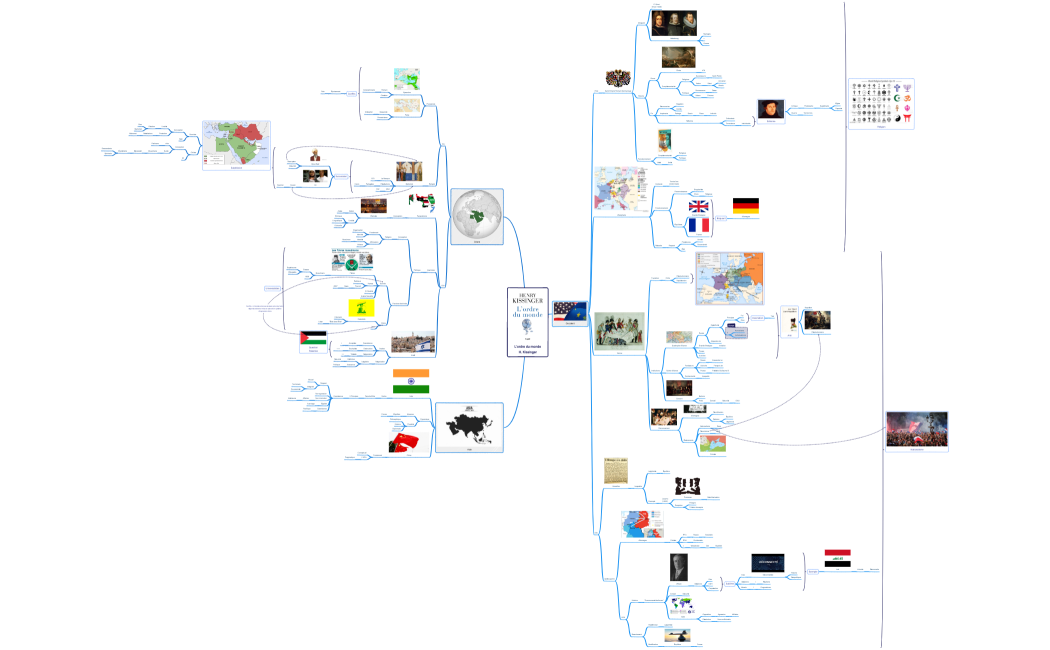 L'ordre du mondeH. Kissinger