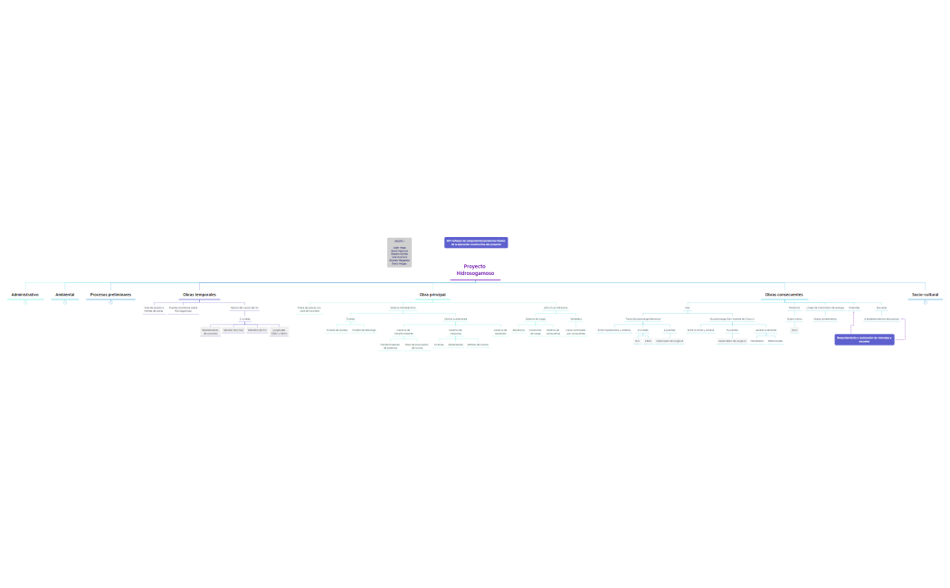 V3_ProyectoHidrosogamoso_SharyDayaJose