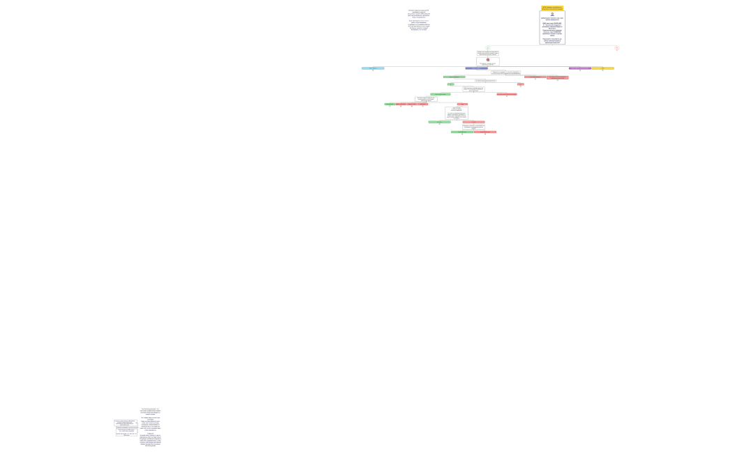 Версия сохр. 13