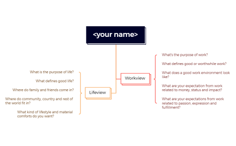 workview and lifeview mindmap