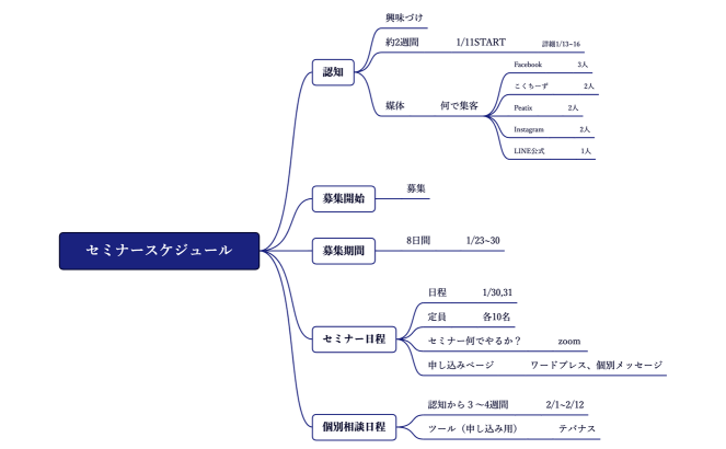 セミナー設計①