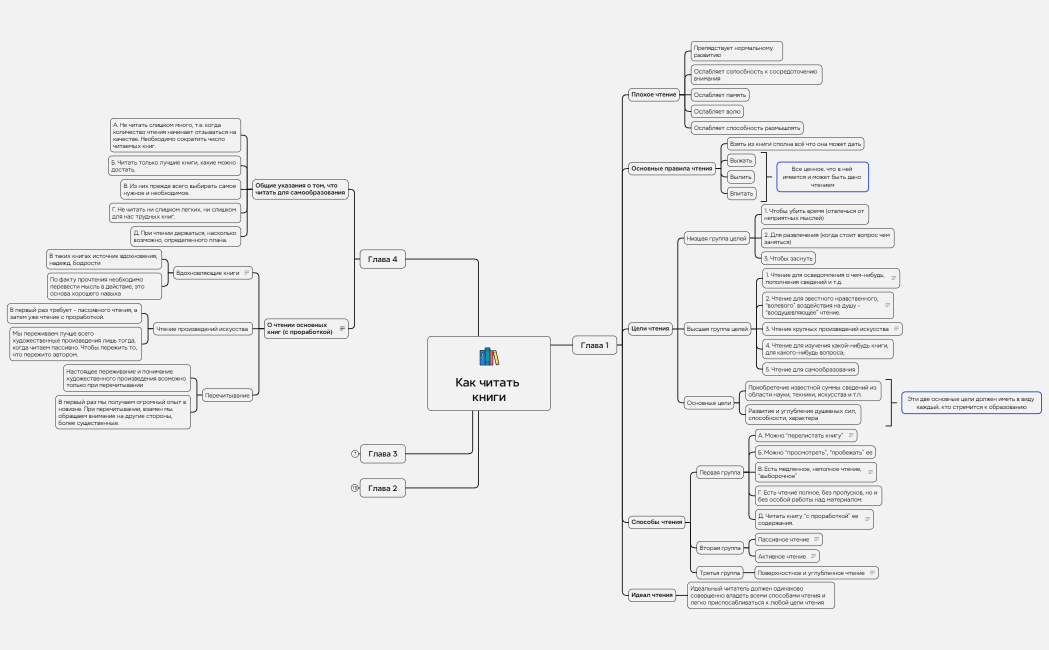 Как читать книги