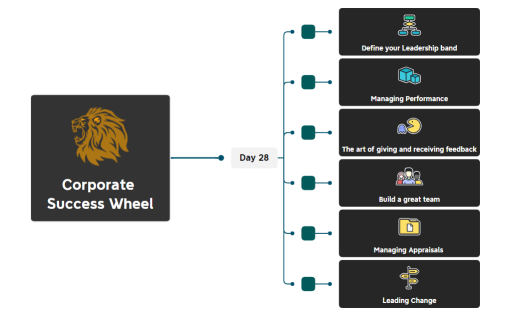 Corporate Success Wheel Day 28