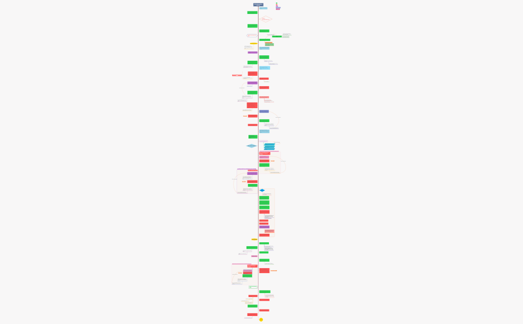 Microsoft workflow process Figma2