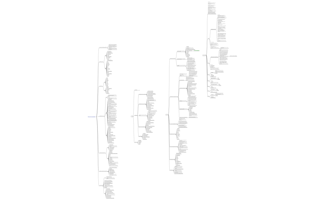 Смыслы прогрева