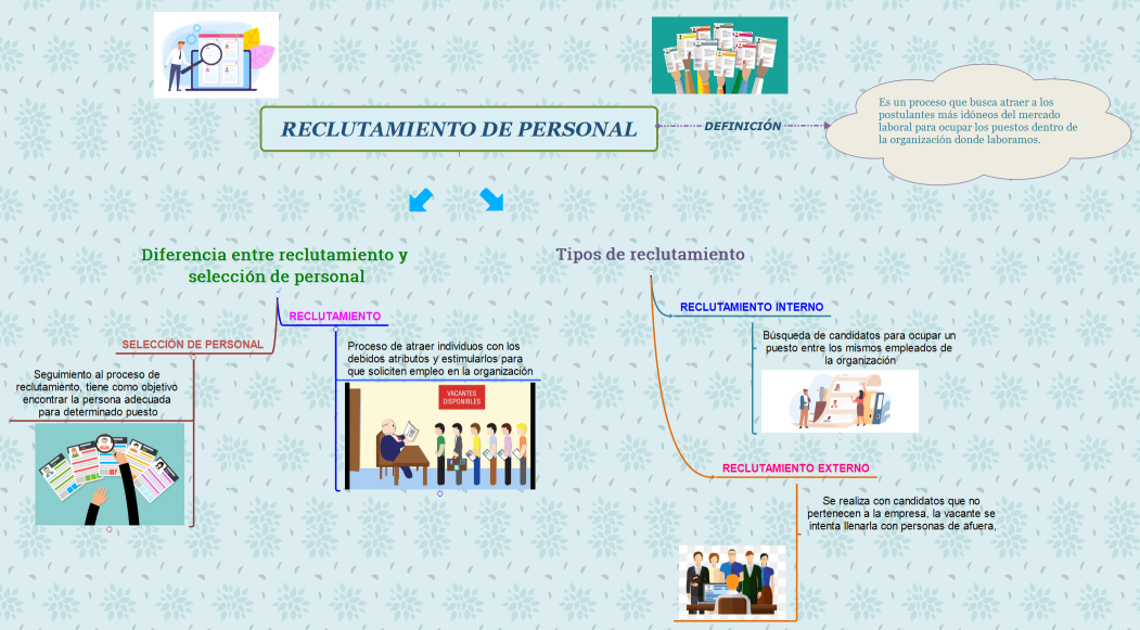 Reclutamiento de Personal