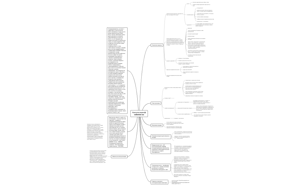 Консультация @cakestar.uu