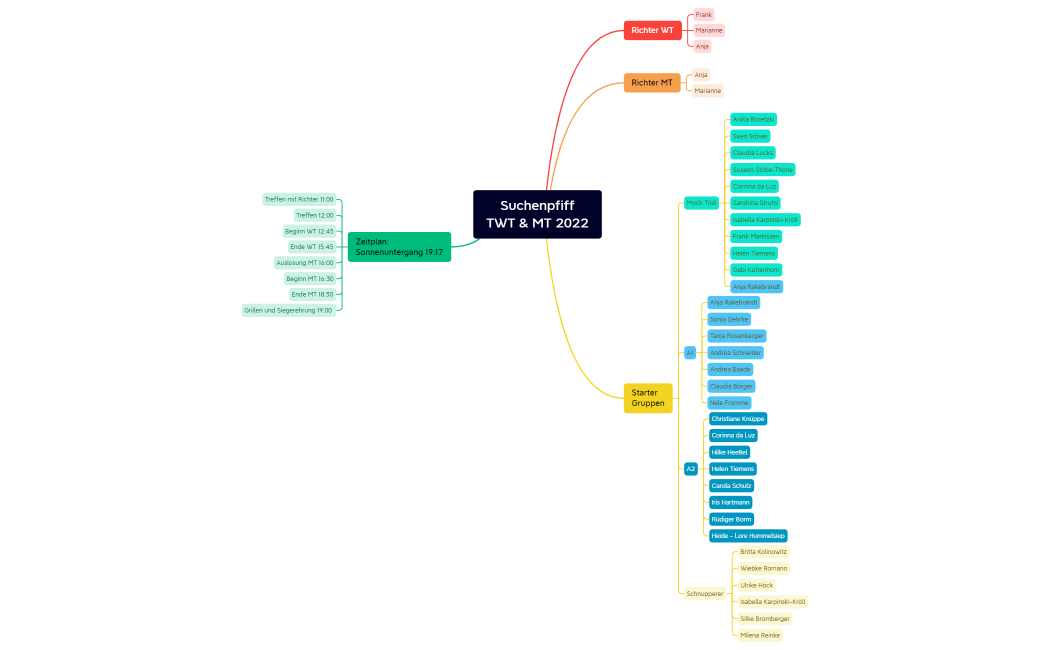 Suchenpfiff TWT & MT 2022