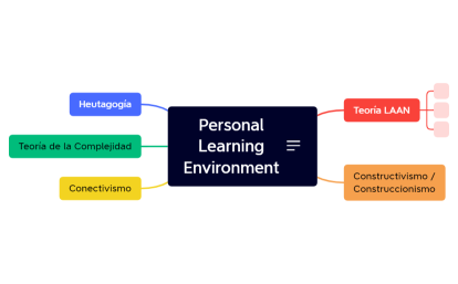 Personal Learning Environment