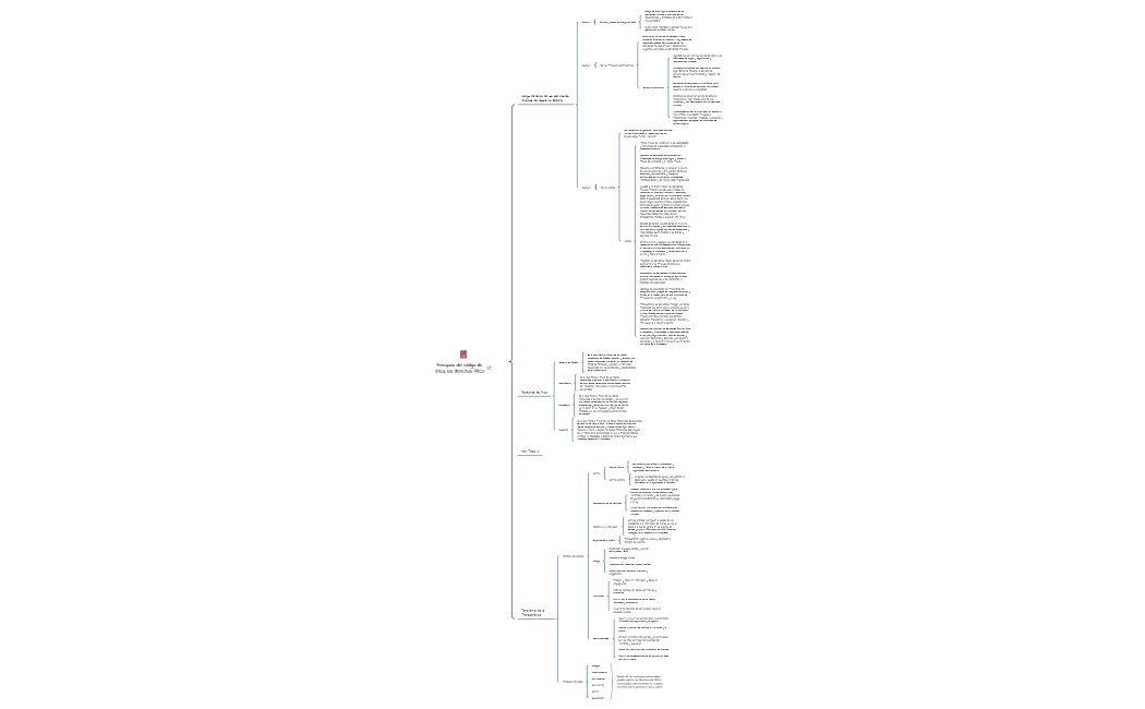 Principios del código de ética, los derechos ARCO